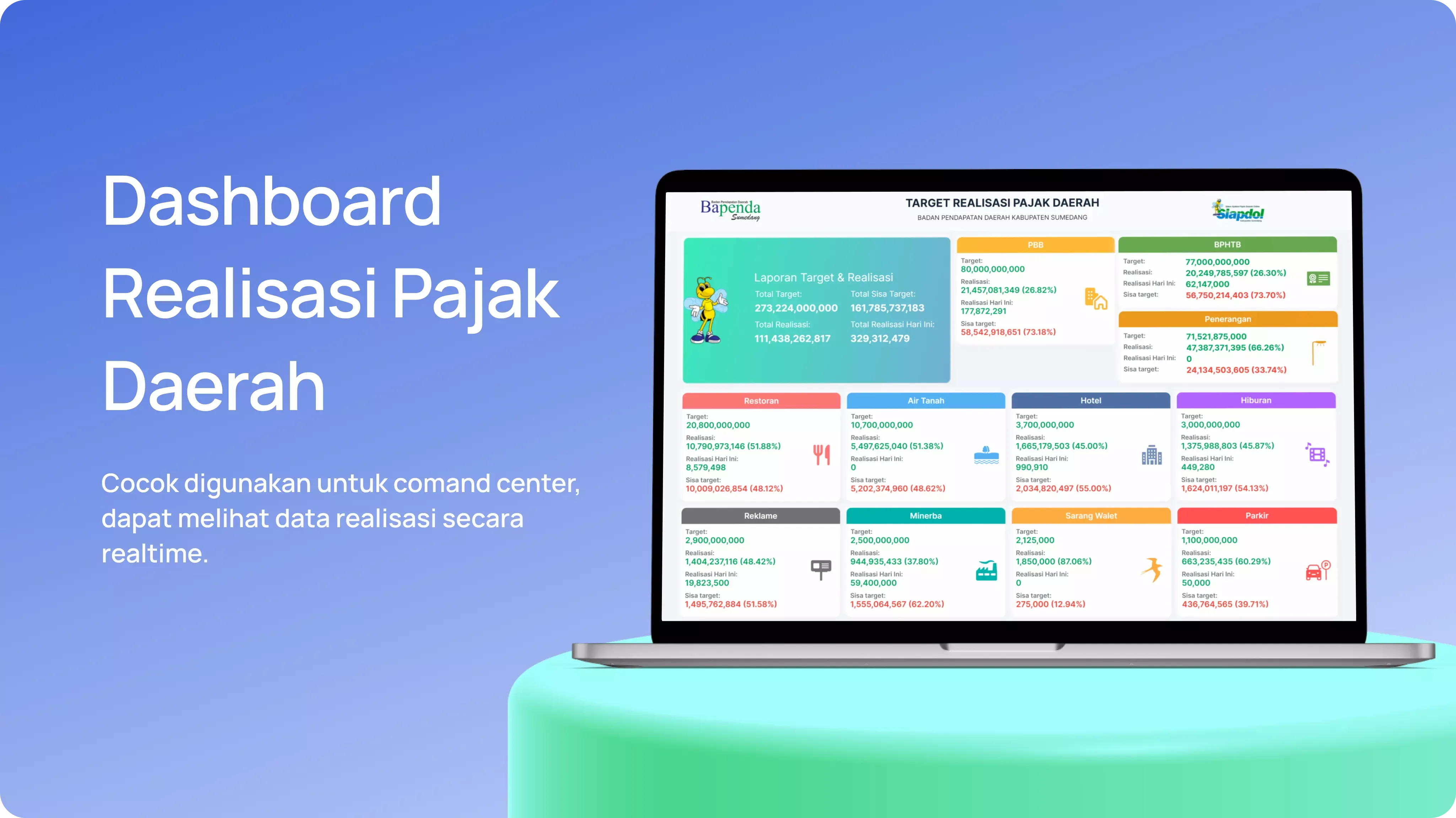 Aplikasi Pajak Daerah Siapdol