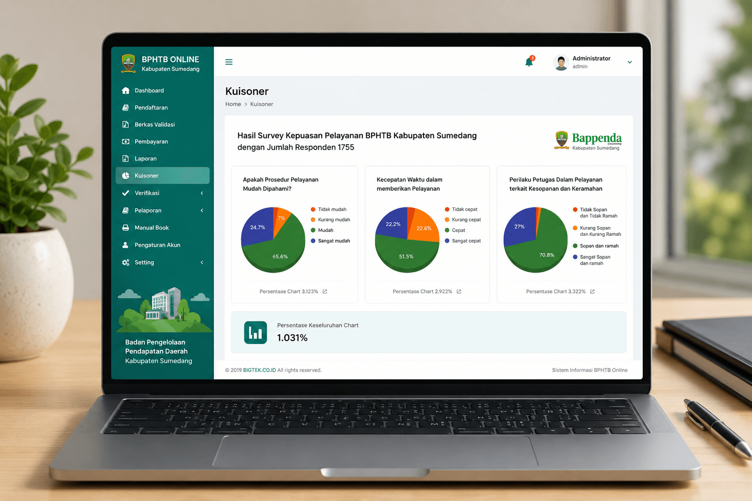 Modernisasi Pengelolaan BPHTB Melalui Sistem Terintegrasi Berbasis Web